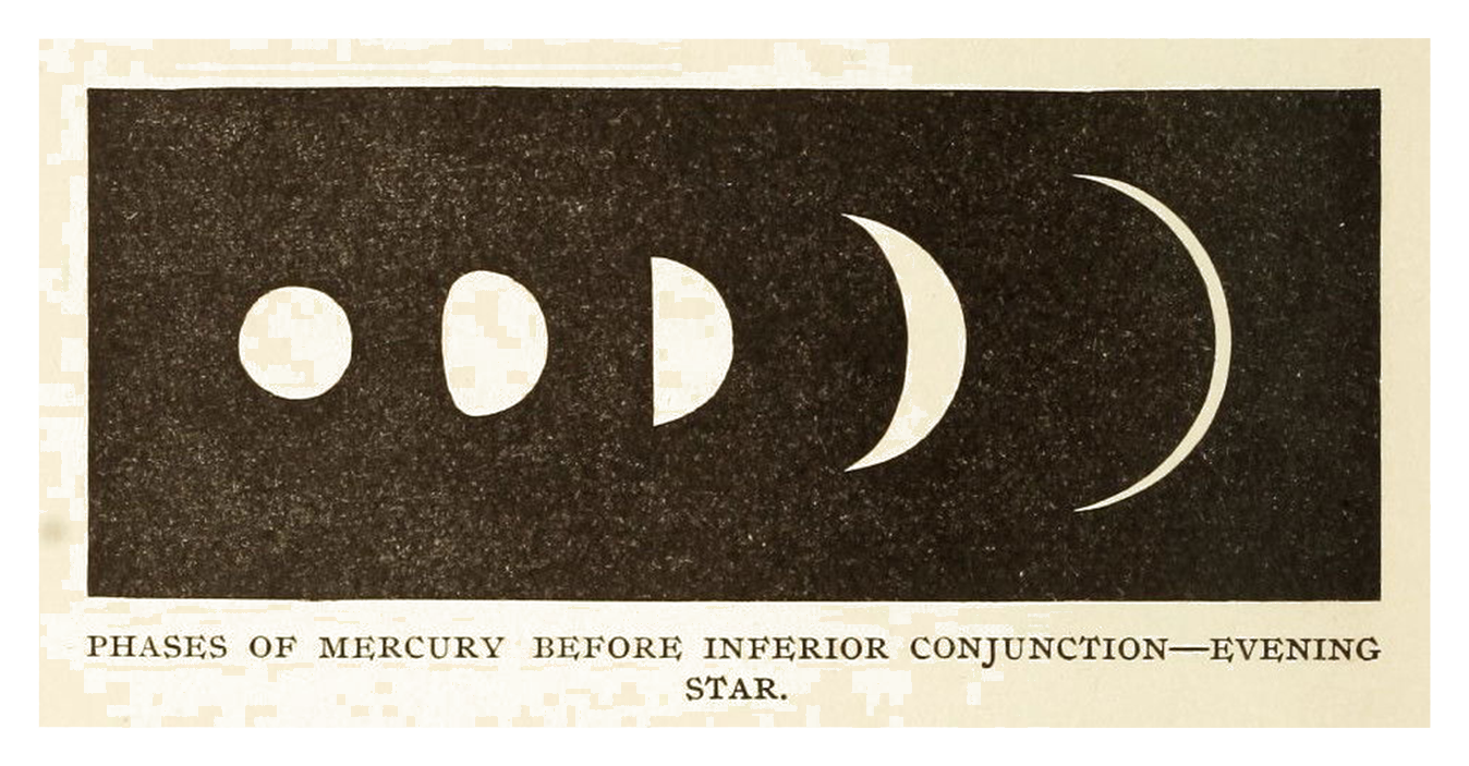Phases of Mercury source artwork